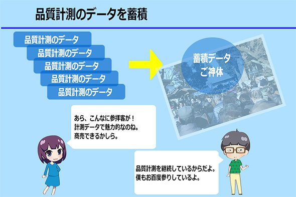 図3. 品質計測は継続して蓄積すればパワースポットに