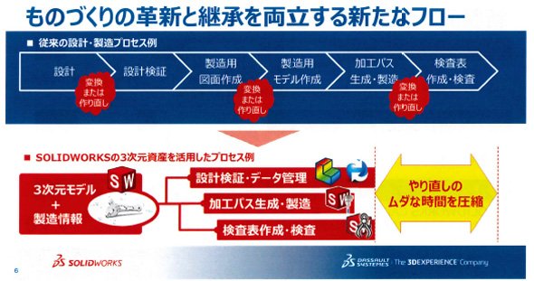 3DモデルにPMIを付加した3次元資産の活用により、やり直しのムダを削減