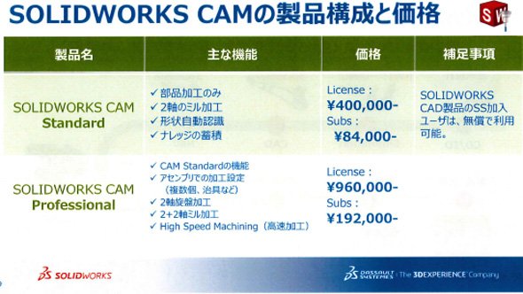 「SOLIDWORKS CAM」の価格表