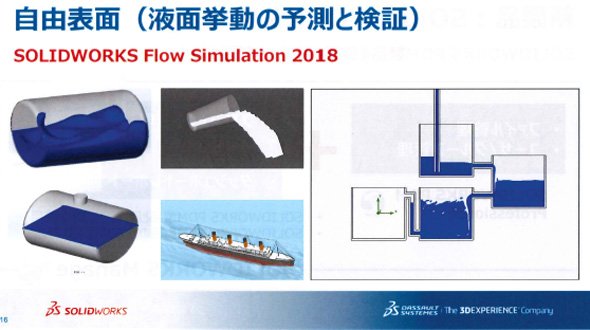 「SOLIDWORKS Flow Simulation 2018」で強化された自由表面