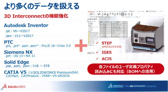 対応フォーマットが増え、より強化された「3D Interconnect」
