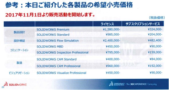 「SOLIDWORKS 2018」関連製品の価格表