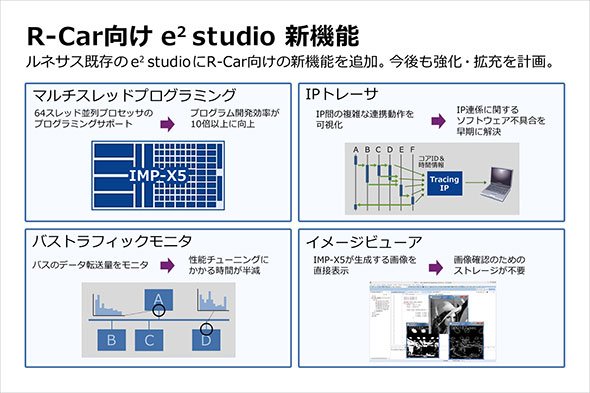 R-Car向けたe2 studioの新機能