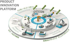 「Autodesk Fusion 360」の画面イメージ