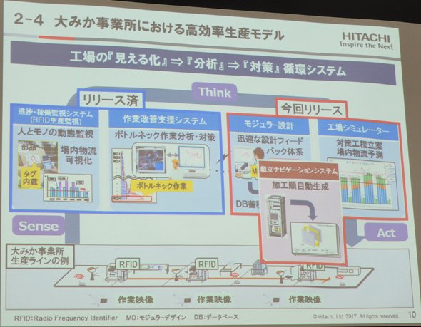 左側2つは2017年5月に発表済み（リリース済み）のもの、右側が今回新たに発表する内容