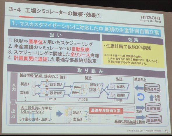 「工場シミュレーター」の概要と効果について
