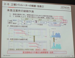 「工場シミュレーター」の概要と効果について（2）