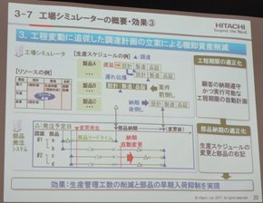 「工場シミュレーター」の概要と効果について（3）