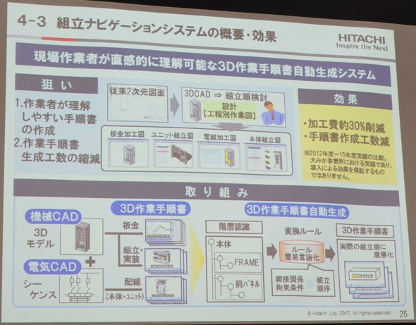 「組立ナビゲーションシステム」の概要と効果について
