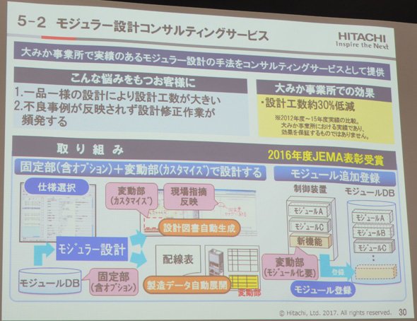 モジュラー設計コンサルティングサービスについて