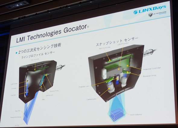 2つの方式で製品をラインアップしている「Gocatorシリーズ」