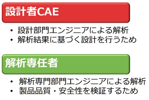 筆者が考える「設計者CAE」と「解析専任者」の定義