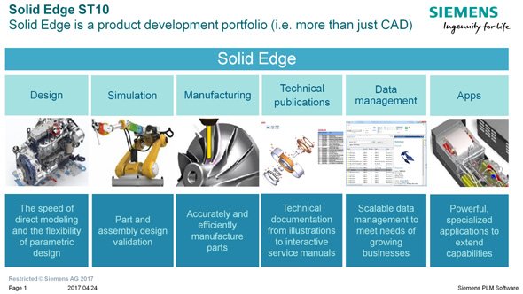 ミッドマーケットに対するポートフォリオ強化を推し進める「Solid Edge」