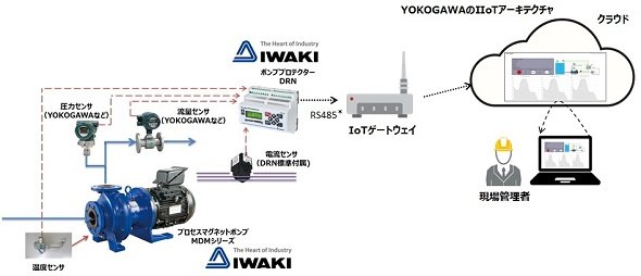 ポンプ遠隔監視サービスのイメージ