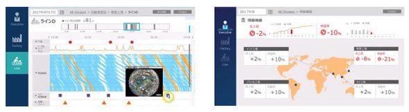 経営・製造ダッシュボード画面例（左：製造ダッシュボード画面、右：経営ダッシュボード画面）