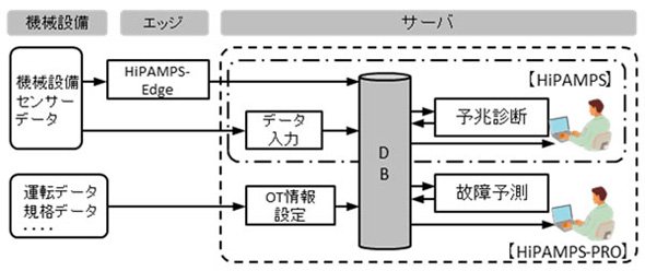 HiPAMPSとHiPAMPS-PROのシステム概要図