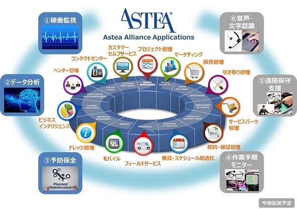 フィールドサービス支援ソリューションの概要