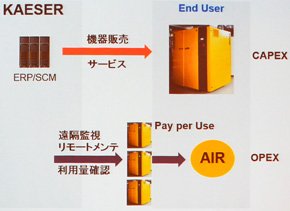 KAESER KOMPRESSORENの事例