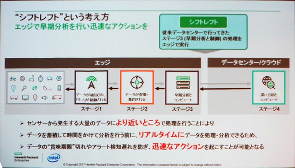 “シフトレフト”の考え方について