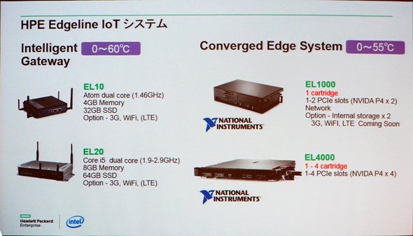 HPE Edgelineシリーズ
