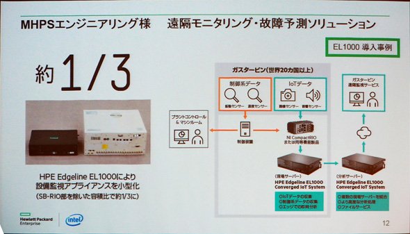 MHPSエンジニアリングの採用事例