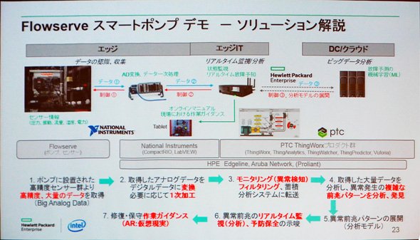 スマートポンプの概要
