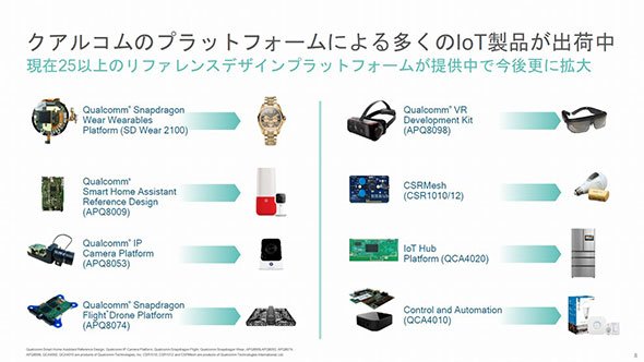 Qualcommのレファレンス例