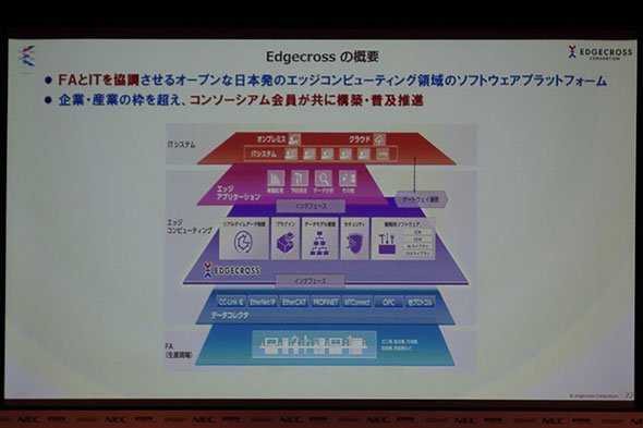 「Edgecross」の概要