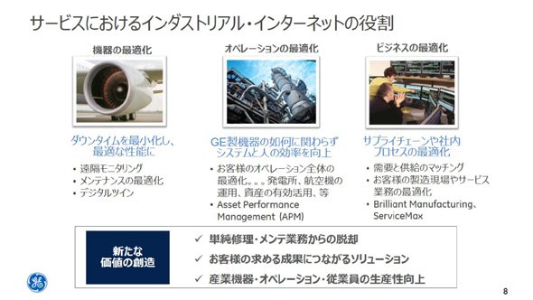 サービスにおけるインダストリアル・インターネットの役割