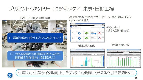 ブリリアント・ファクトリー：GEヘルスケア 東京・日野工場