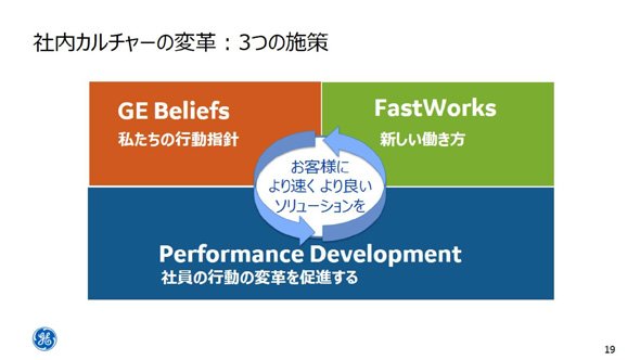 社内カルチャーの変革：3つの施策