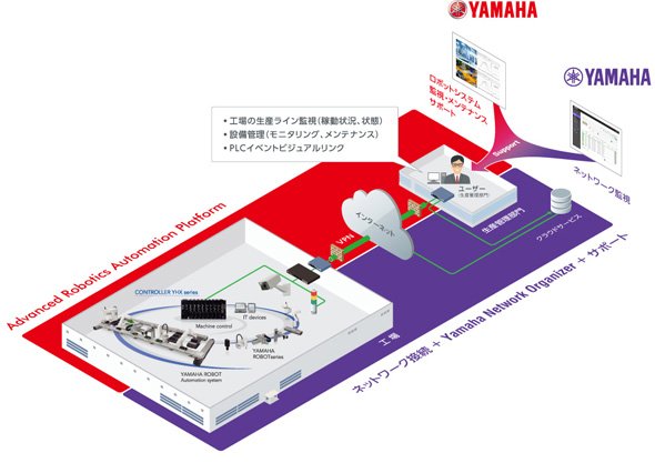 遠隔管理システムパッケージ 共同開発のイメージ