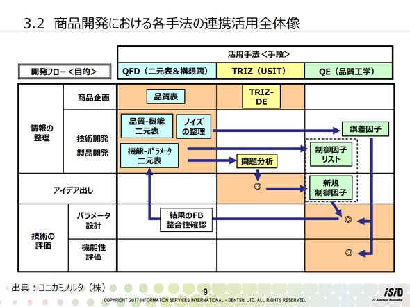 商品開発における各種法の連携活用全体像について
