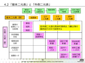 『基本二元表』と『外側二元表』（1）