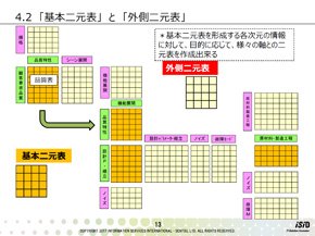 『基本二元表』と『外側二元表』（2）