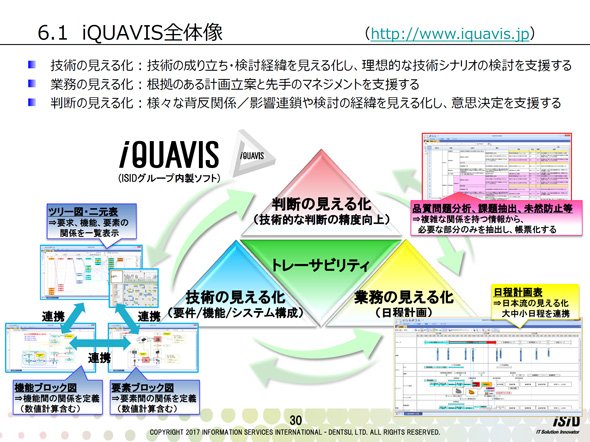 「iQUAVIS」の全体像について