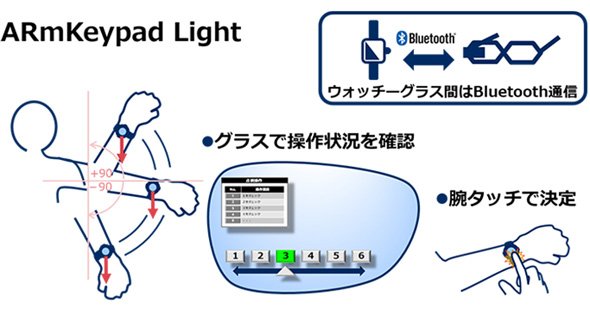 アイズフリーを実現する「ARmKeypad」の概要