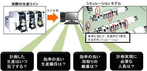 出典：パナソニック