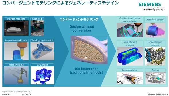 コンバージェントモデリングが「ジェネレーティブデザイン」による設計／製造を加速