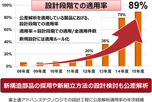 出典：サイバネットシステム