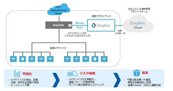 IoT Guardian