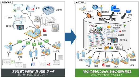 「私」の環境［BEFORE］⇒［AFTER］
