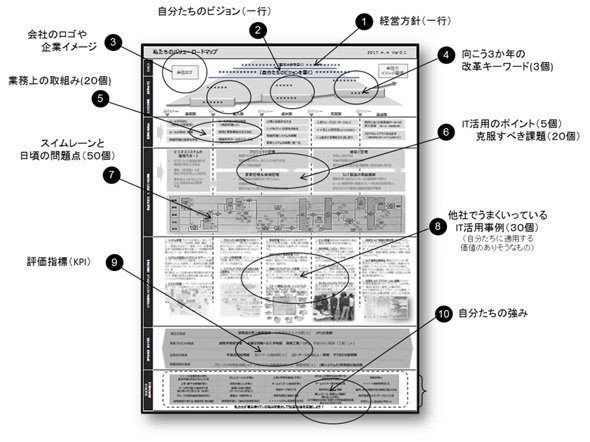 「バリューロードマップ」のサンプル