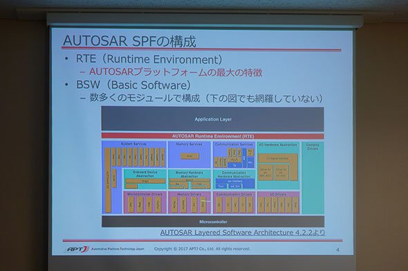 AUTOSAR SPFの構成