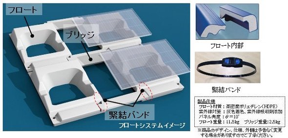 三井住友建設が開発したフロート架台　出典：三井住友建設