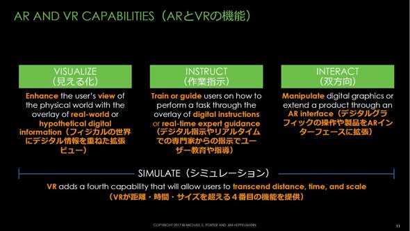 ARとVRがもたらす機能