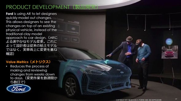 実車に、変更点を重ね合わせて表示することで、新車のデザイン検討における実物大クレイモデルの作成を不要にした