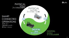 スマートコネクテッドプロダクツ