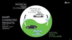スマートコネクテッドオペレーション