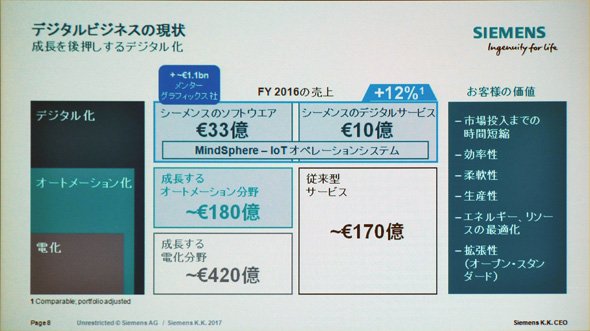 デジタルビジネスの現状と将来の可能性について